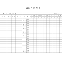 ()월중인원현황 ()월중인원현황